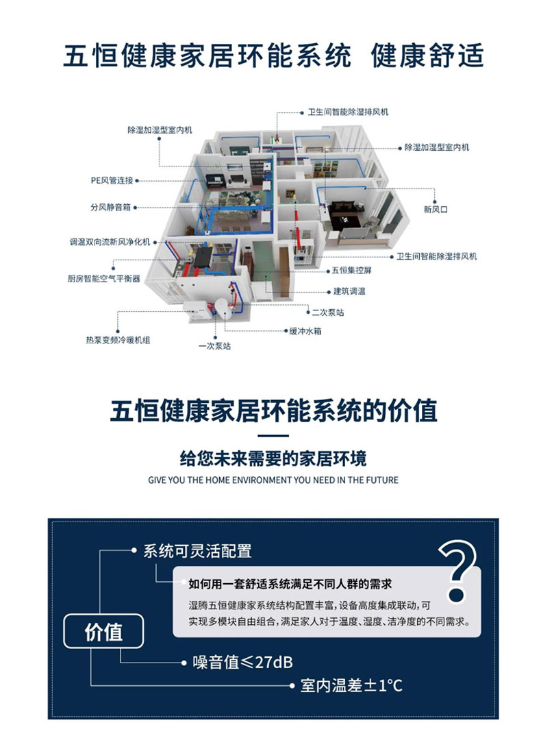 效果圖這樣看 家里安裝暖通系統(tǒng)不踩坑！