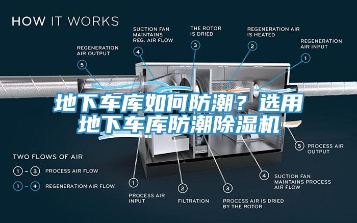 地下車庫如何防潮？選用地下車庫防潮除濕機