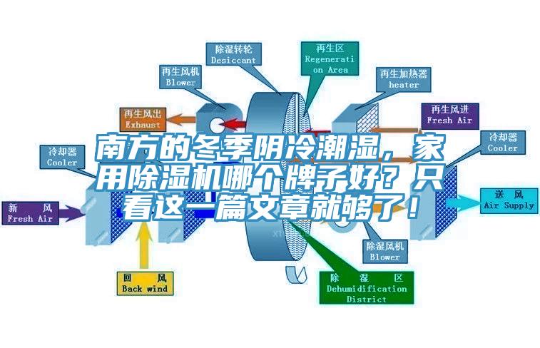 南方的冬季陰冷潮濕，家用除濕機(jī)哪個(gè)牌子好？只看這一篇文章就夠了！