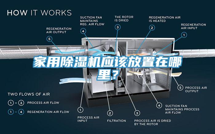 家用除濕機(jī)應(yīng)該放置在哪里？
