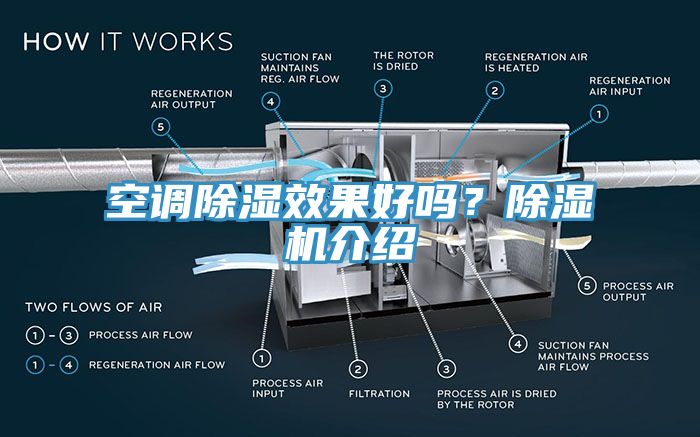 空調(diào)除濕效果好嗎？除濕機介紹