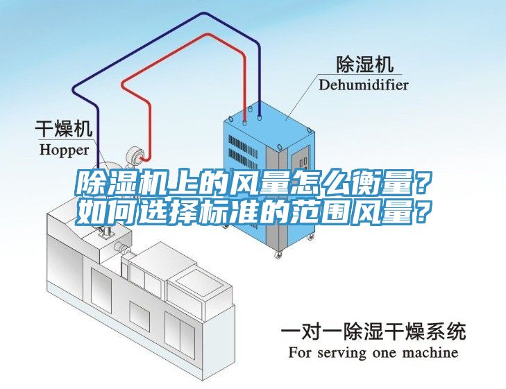 除濕機上的風量怎么衡量？如何選擇標準的范圍風量？