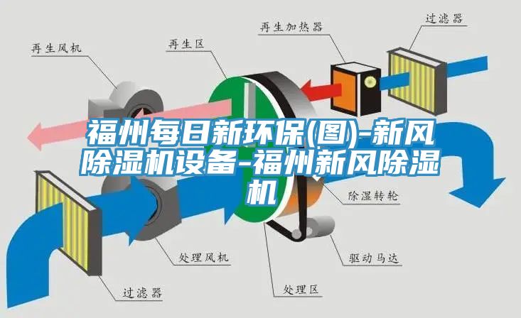 福州每日新環(huán)保(圖)-新風除濕機設(shè)備-福州新風除濕機